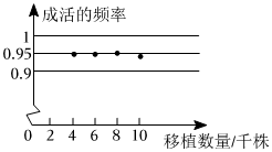 德优题库