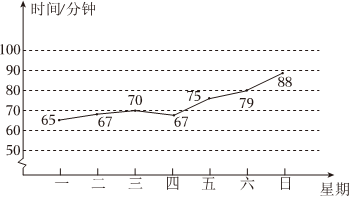 德优题库