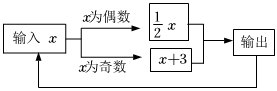 德优题库