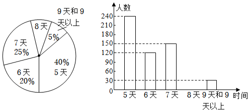 德优题库