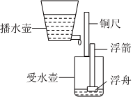德优题库