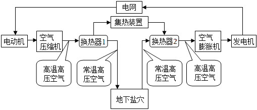 德优题库