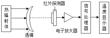 德优题库