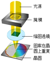 德优题库