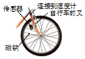 德优题库