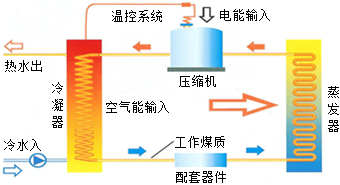 德优题库