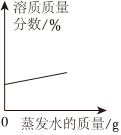 德优题库