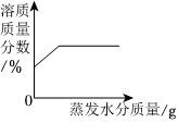 德优题库