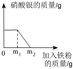 德优题库