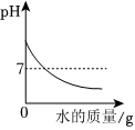 德优题库