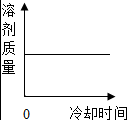 德优题库