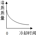 德优题库