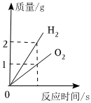 德优题库