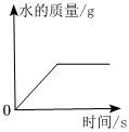 德优题库