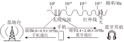 德优题库