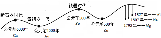 德优题库