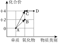 德优题库