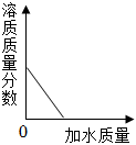 德优题库