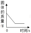 德优题库