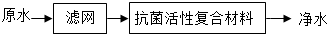 德优题库