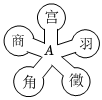 德优题库