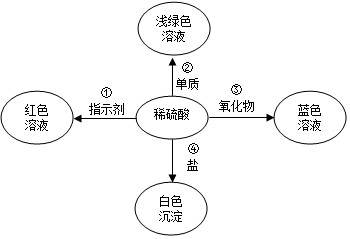 德优题库