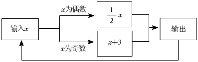德优题库