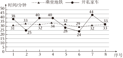德优题库