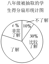 德优题库