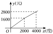 德优题库