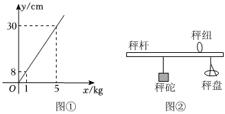 德优题库