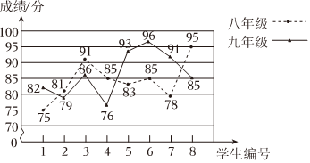 德优题库