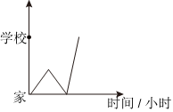 德优题库