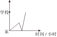 德优题库