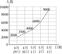 德优题库