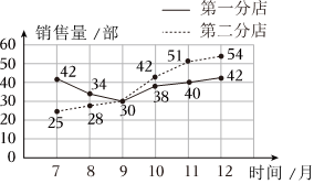 德优题库