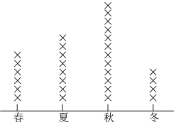 德优题库