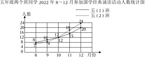 德优题库