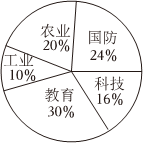 德优题库