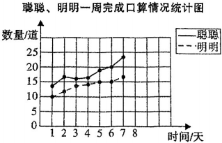 德优题库