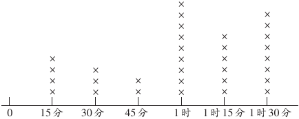 德优题库