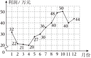德优题库