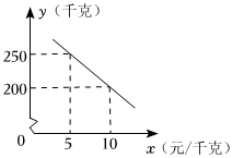 德优题库