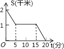 德优题库